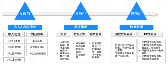 B站再添新标签，开环交易如何让美妆品牌长出电商新面貌？-16.jpg