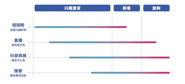 刘润：2022年，谁能在抖音电商赚到钱？-5.jpg