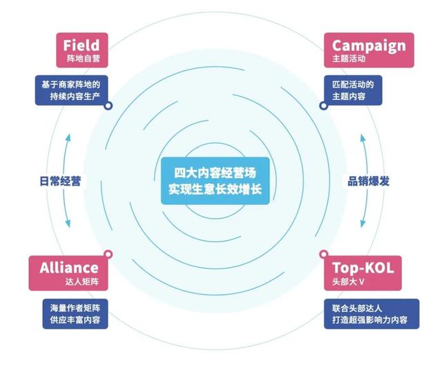 刘润：2022年，谁能在抖音电商赚到钱？-8.jpg