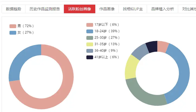 哔哩哔哩产品分析报告：转型中的独家特色视频内容社区-3.jpg