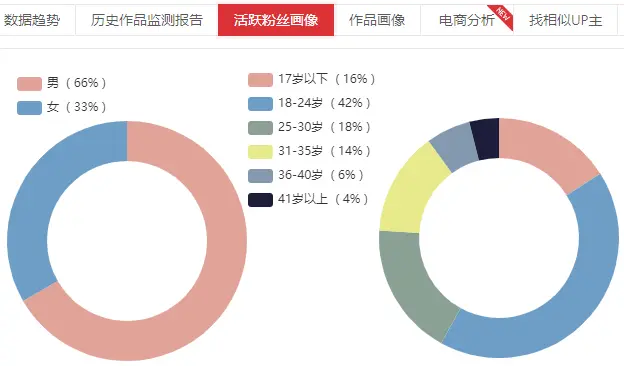 哔哩哔哩产品分析报告：转型中的独家特色视频内容社区-6.jpg