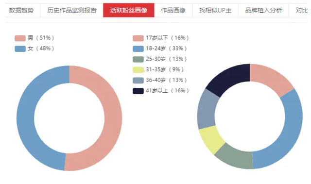 哔哩哔哩产品分析报告：转型中的独家特色视频内容社区-4.jpg