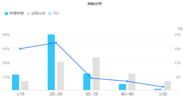 哔哩哔哩产品分析报告：转型中的独家特色视频内容社区-7.jpg