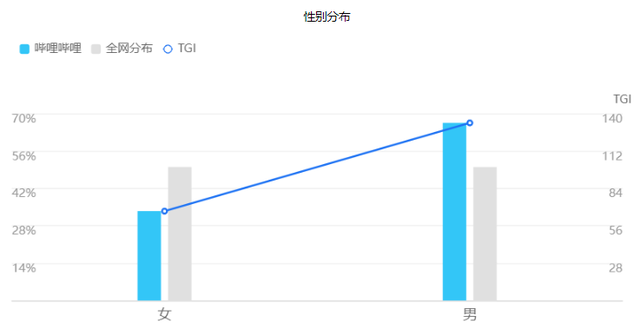 哔哩哔哩产品分析报告：转型中的独家特色视频内容社区-8.jpg