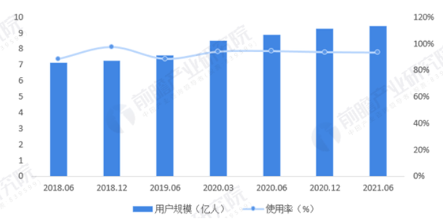 哔哩哔哩产品分析报告：转型中的独家特色视频内容社区-10.jpg