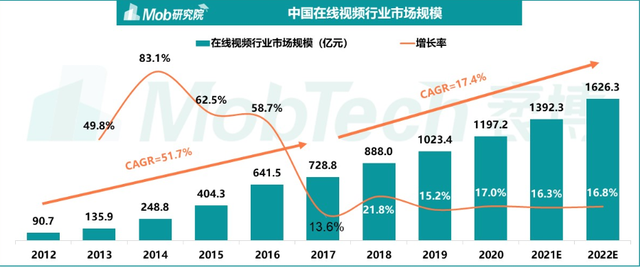 哔哩哔哩产品分析报告：转型中的独家特色视频内容社区-11.jpg