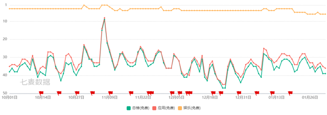 哔哩哔哩产品分析报告：转型中的独家特色视频内容社区-14.jpg