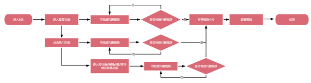 哔哩哔哩产品分析报告：转型中的独家特色视频内容社区-19.jpg