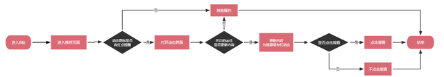 哔哩哔哩产品分析报告：转型中的独家特色视频内容社区-20.jpg