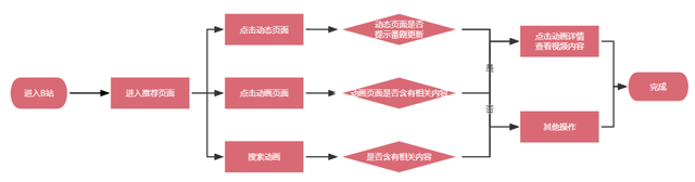 哔哩哔哩产品分析报告：转型中的独家特色视频内容社区-22.jpg