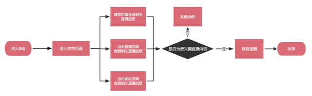 哔哩哔哩产品分析报告：转型中的独家特色视频内容社区-21.jpg