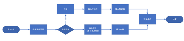 哔哩哔哩产品分析报告：转型中的独家特色视频内容社区-23.jpg