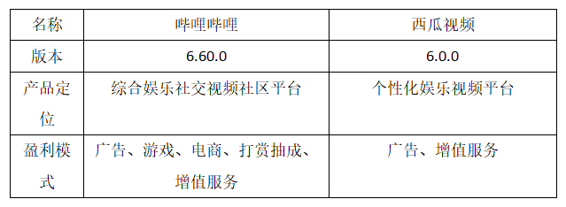 哔哩哔哩产品分析报告：转型中的独家特色视频内容社区-30.jpg