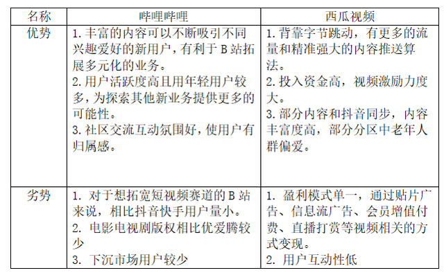 哔哩哔哩产品分析报告：转型中的独家特色视频内容社区-31.jpg