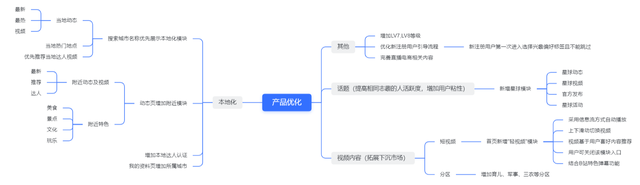 哔哩哔哩产品分析报告：转型中的独家特色视频内容社区-36.jpg