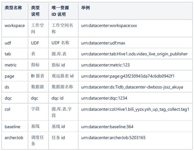 B站大数据平台元数据业务分享-2.jpg