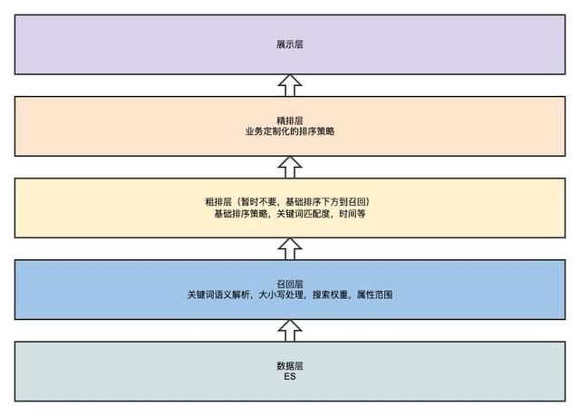 B站大数据平台元数据业务分享-4.jpg