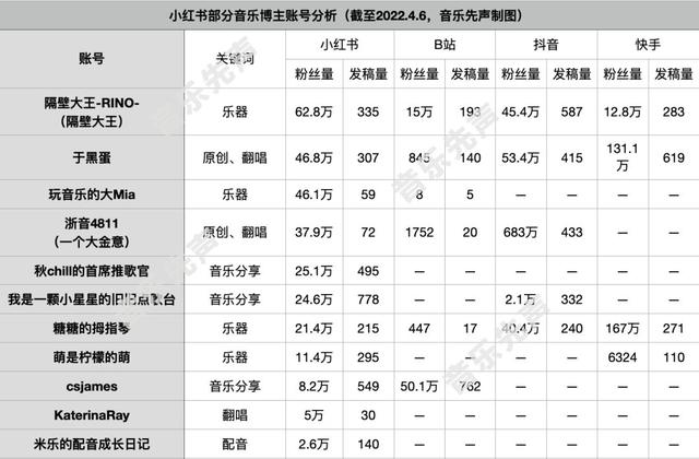 音乐博主生态观察：B站、小红书怎么搞音乐？-4.jpg