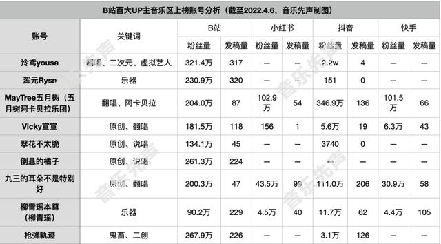 音乐博主生态观察：B站、小红书怎么搞音乐？-2.jpg