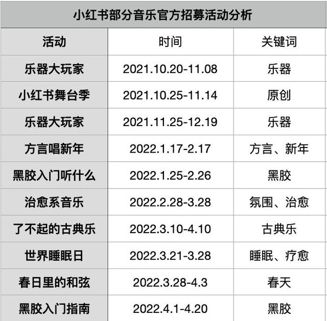 音乐博主生态观察：B站、小红书怎么搞音乐？-15.jpg