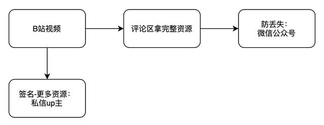 如何利用B站进行引流，这个方法你一定要学会-1.jpg