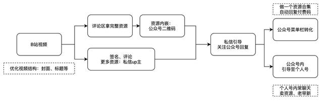 如何利用B站进行引流，这个方法你一定要学会-6.jpg