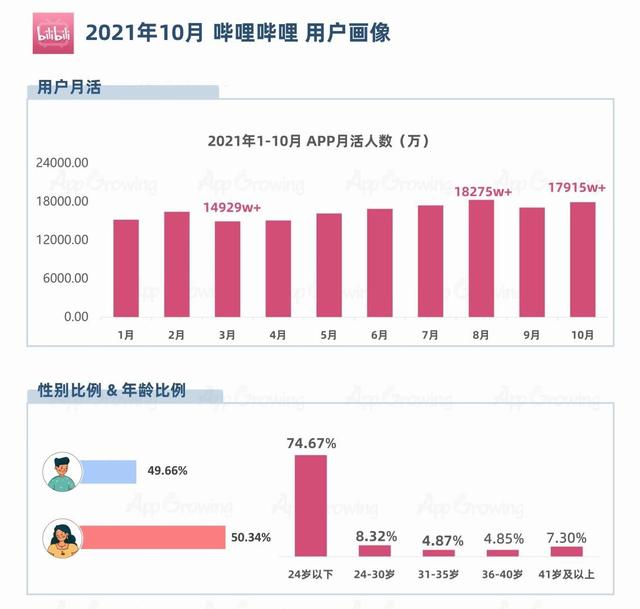 b站引流怎么做？偷偷学会这3个流量密码不用愁-1.jpg