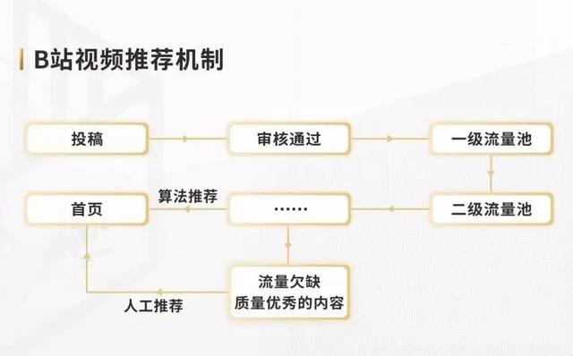 b站引流怎么做？偷偷学会这3个流量密码不用愁-2.jpg