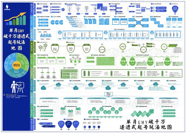 抖音小店怎么经营？月销百万的抖店运营方案-4.jpg