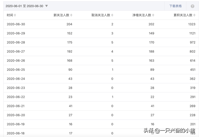 微信视频号引流的5种有效方法-5.jpg