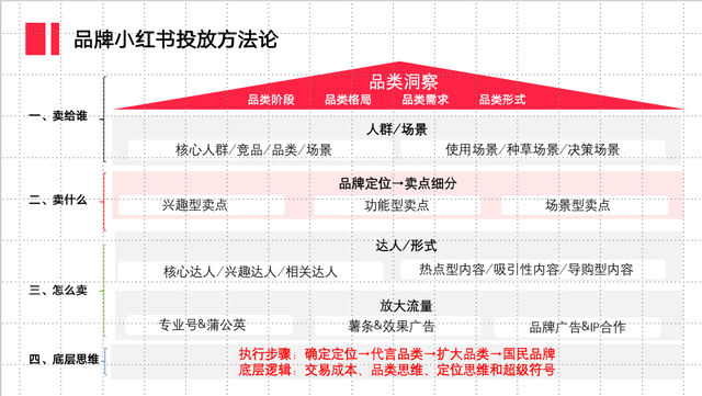 我的小红书运营4个阶段-2.jpg