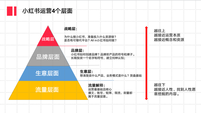 我的小红书运营4个阶段-4.jpg