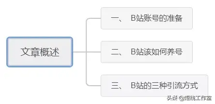 经验分享：B站的独特引流方式，精准引流手法-1.jpg