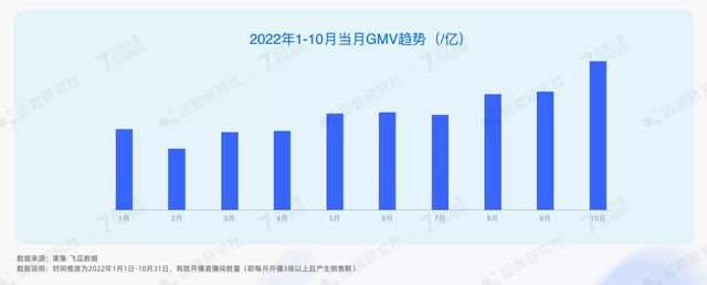 公开了！2023年抖音电商4大趋势、6大红利，普通人也能分一杯羹-5.jpg