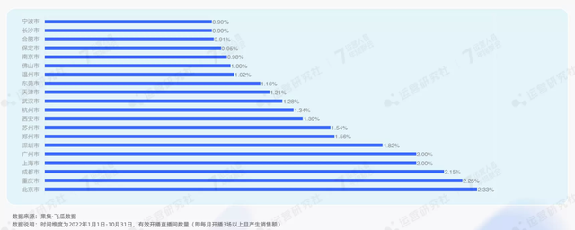 公开了！2023年抖音电商4大趋势、6大红利，普通人也能分一杯羹-8.jpg