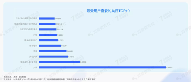 公开了！2023年抖音电商4大趋势、6大红利，普通人也能分一杯羹-10.jpg