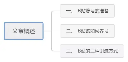 另辟蹊径B站引流玩法详细实操：手把手教你被动引流精准用户-1.jpg