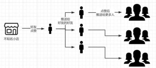 视频号的5个赚钱套路解析 人人可操作的零成本暴利项目-1.jpg