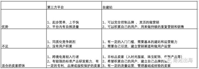 跨境电商独立站模式解析及机会分析-4.jpg