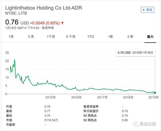 跨境电商独立站模式解析及机会分析-8.jpg