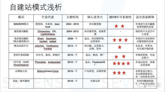 跨境电商独立站模式解析及机会分析-22.jpg