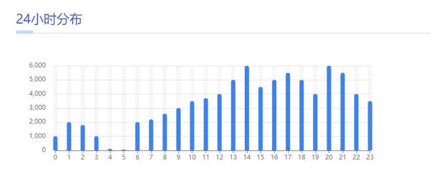 短链接跳转加群如何实现？抖音私信卡片跳转微信怎么做？-4.jpg