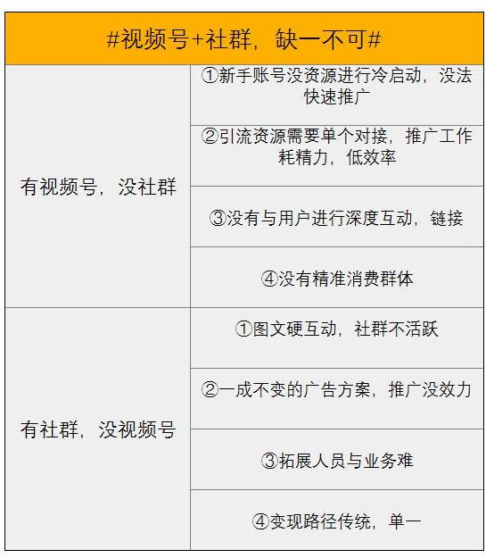 点击获取：视频号＋社群的引流变现玩法-1.jpg