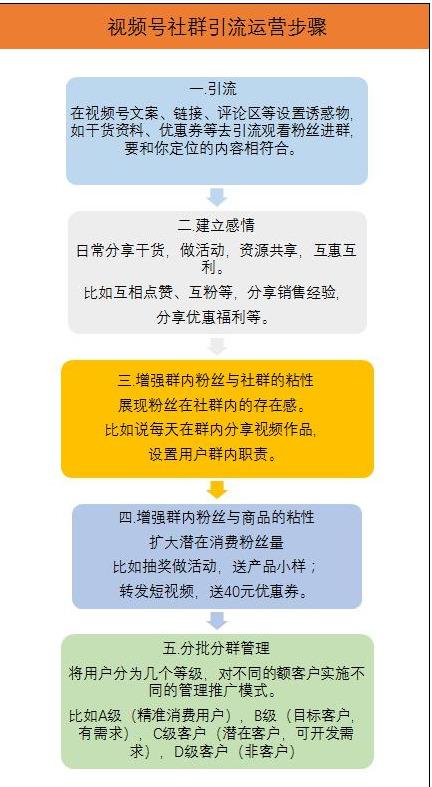 点击获取：视频号＋社群的引流变现玩法-2.jpg