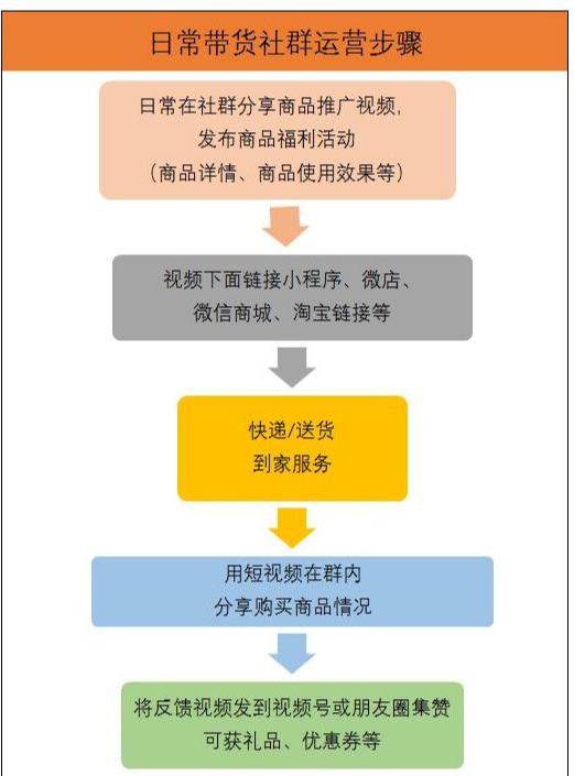 点击获取：视频号＋社群的引流变现玩法-3.jpg