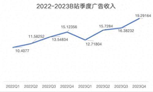 引流淘宝京东，App首页惊现李佳琦直播间，B站电商终于要动真格了？-1.jpg