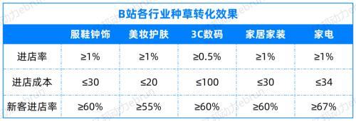 引流淘宝京东，App首页惊现李佳琦直播间，B站电商终于要动真格了？-3.jpg