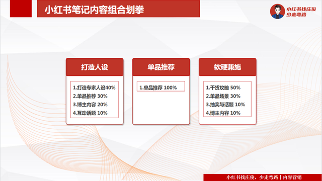 运营36个小红书账号，总结7条心得-3.jpg