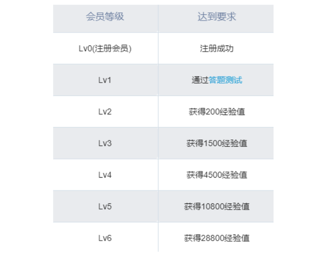 从三个方面解读：B站用户激励体系-2.jpg