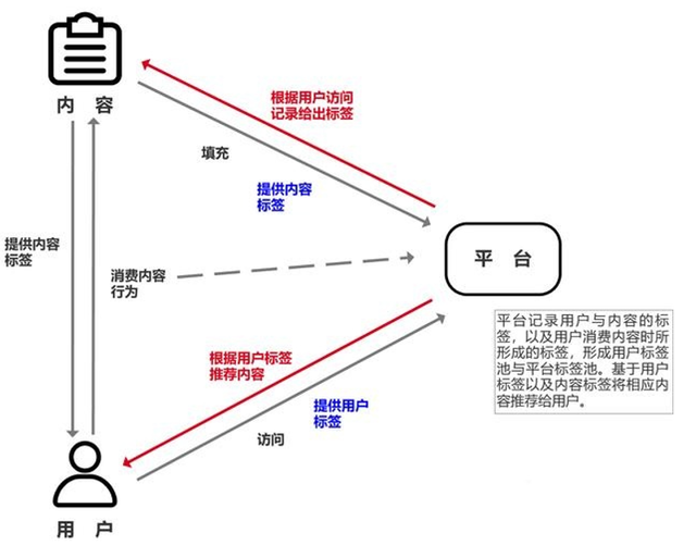 如何做Up主系列之四：了解B站推荐规则，更好的为你的视频引流-2.jpg